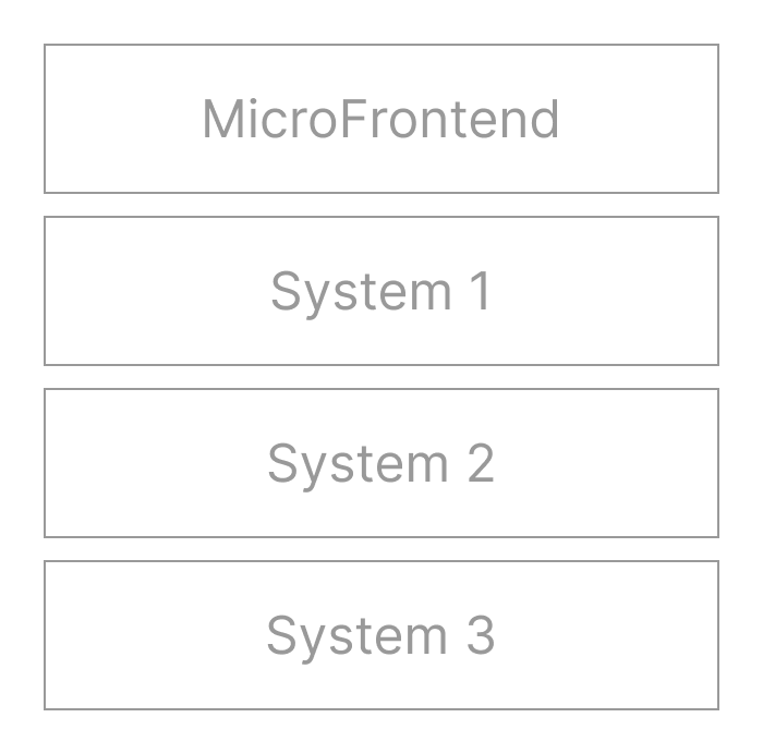 微前端 MicroFrontend 您有聽過嗎？未來三年可能會開始經常出現，來個淺顯易懂介紹