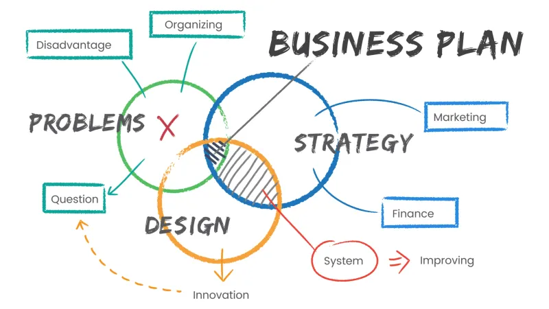 你以為只是需要網站，其實你缺的是行銷策略
