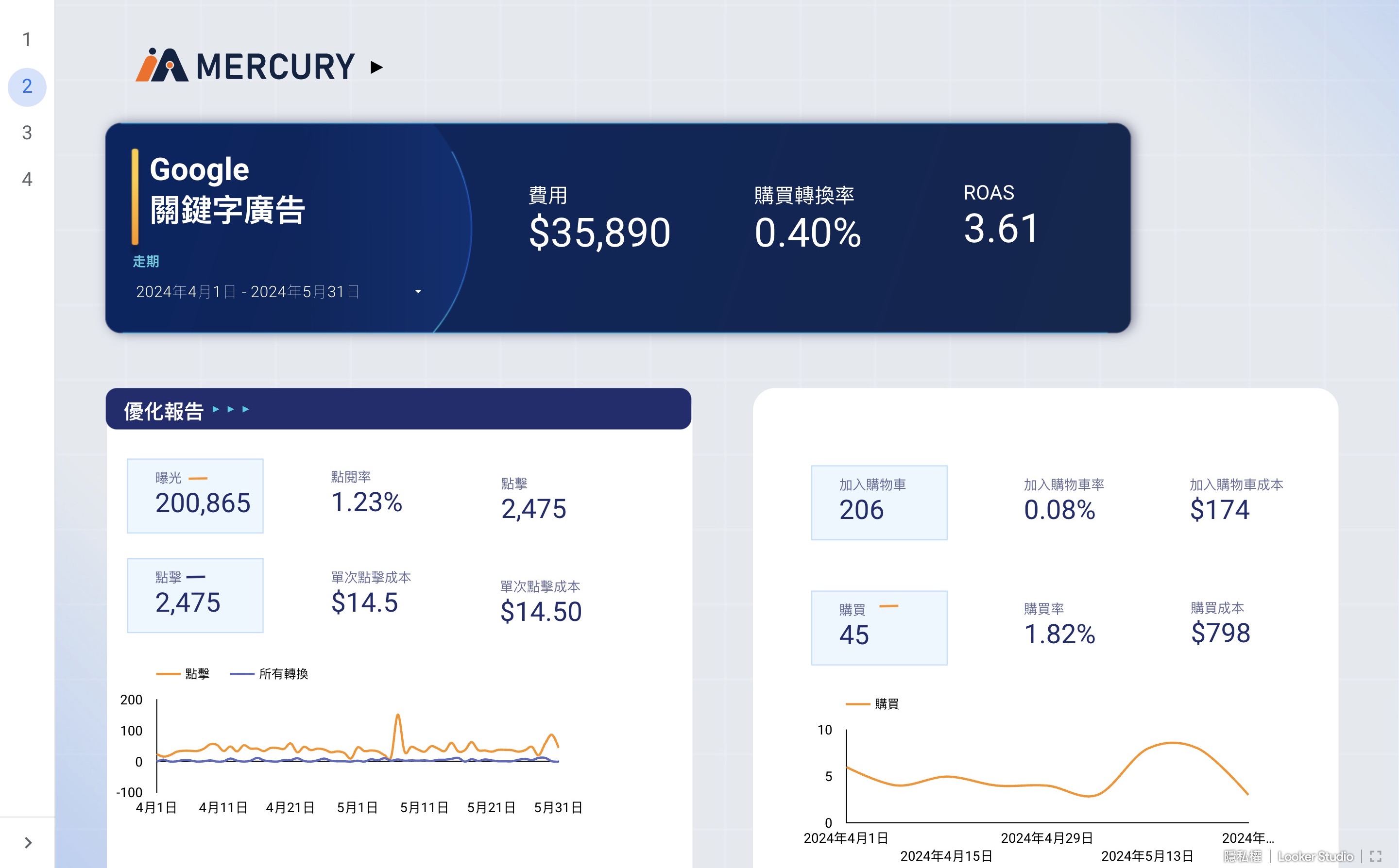水星數位科技