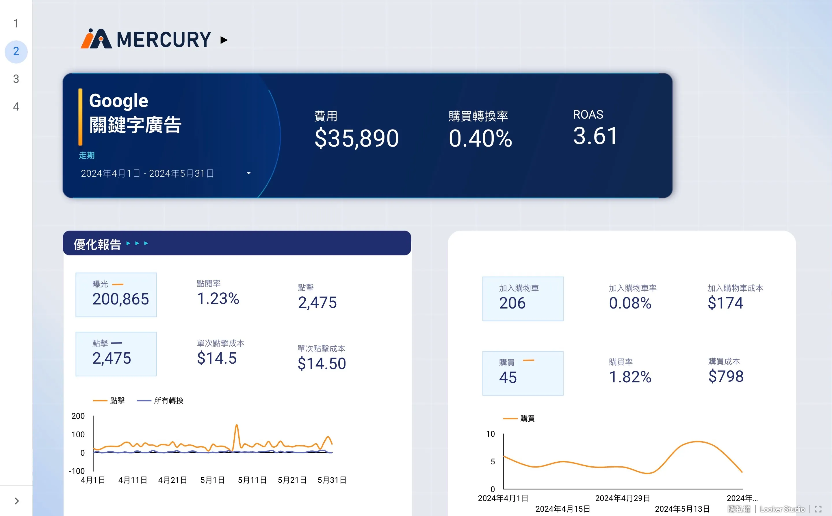 水星數位科技