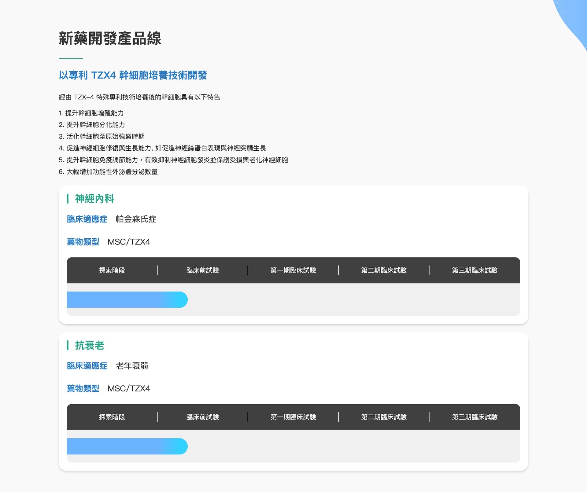 史坦賽薾生醫新藥開發